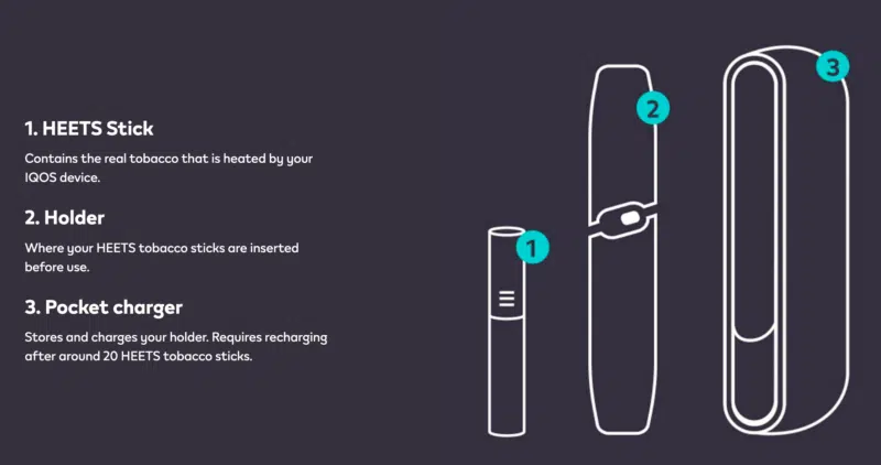 Iqos 3 Stages