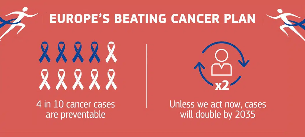 Europes Beating Cancer Plan With Ukvia 2021